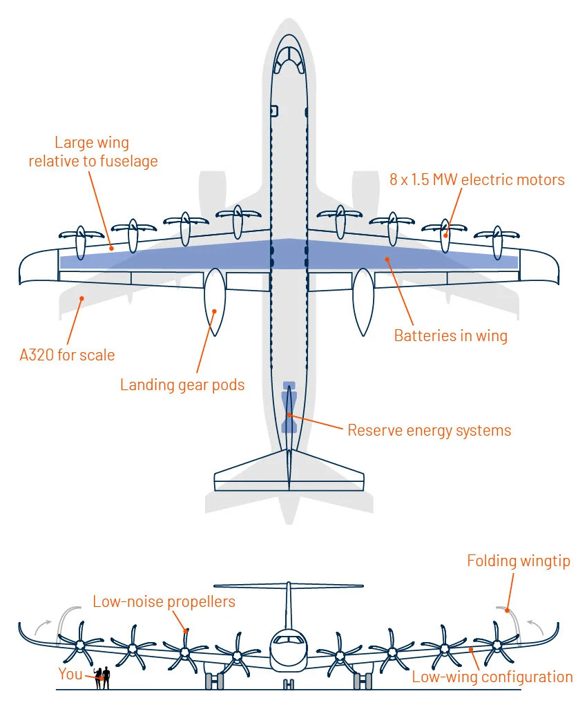 Porównanie wielkości Elysian E9X z Airbusem A320. fot. Elysian